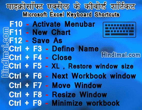Learn Microsoft Excel In Hindi , Microsoft Excel Keyboard Shortcuts Tips For Faster Work in Hindi , Microsoft Excel shortcut keys in Hindi microsoft excel keyboard shortcuts tips for faster work in hindi Microsoft Excel Keyboard Shortcuts Tips For Faster Work in Hindi Microsoft Excel Keyboard Shortcuts Tips For Faster Work in Hindi 02