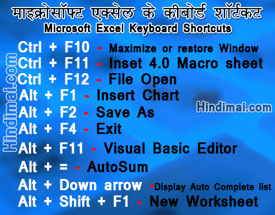 Microsoft Excel Keyboard Shortcuts Tips For Faster Work in Hindi , Microsoft Excel shortcut and function keys in Hindi , Learn Microsoft Excel In Hindi , Microsoft Excel shortcut keys microsoft excel keyboard shortcuts tips for faster work in hindi Microsoft Excel Keyboard Shortcuts Tips For Faster Work in Hindi Microsoft Excel Keyboard Shortcuts Tips For Faster Work in Hindi 03